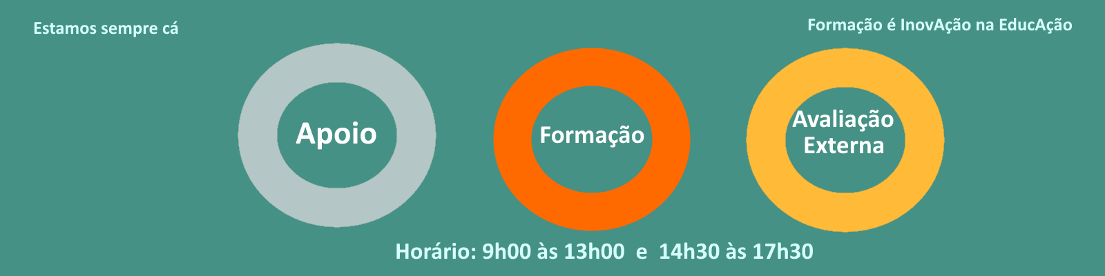 Áreas do Centro de Formação Lezíria-Oeste